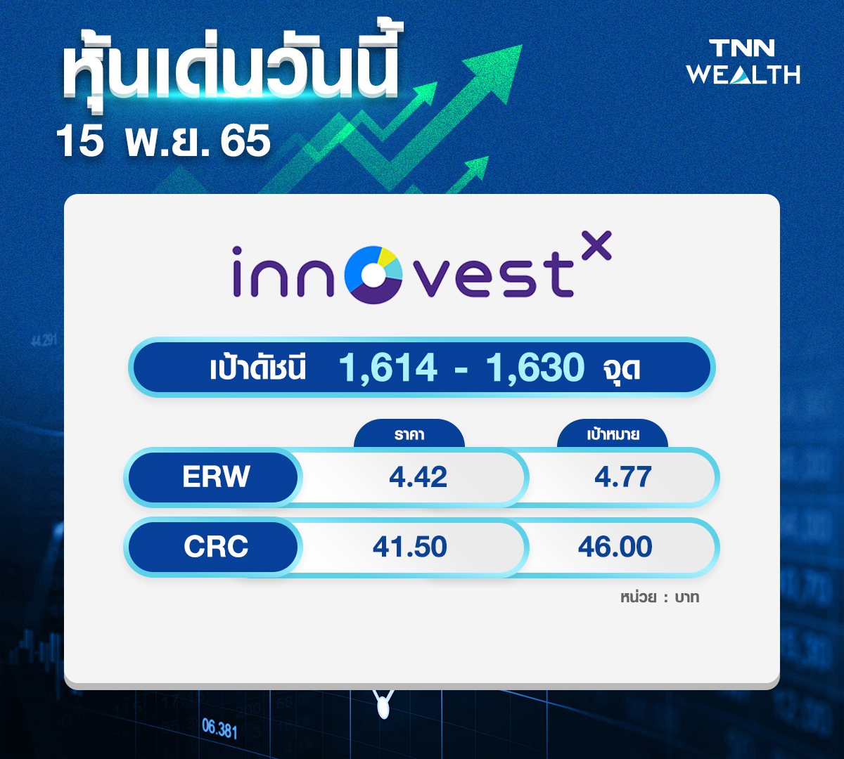 หุ้นเด่นวันนี้! 5 โบรกสแกน 14 หุ้นน่าช้อป เน้น Selective Buy TNN WEALTH หุ้นเด่นวันนี้! 5 โบรกสแกน 14 หุ้นน่าช้อป เน้น Selective Buy TNN WEALTH