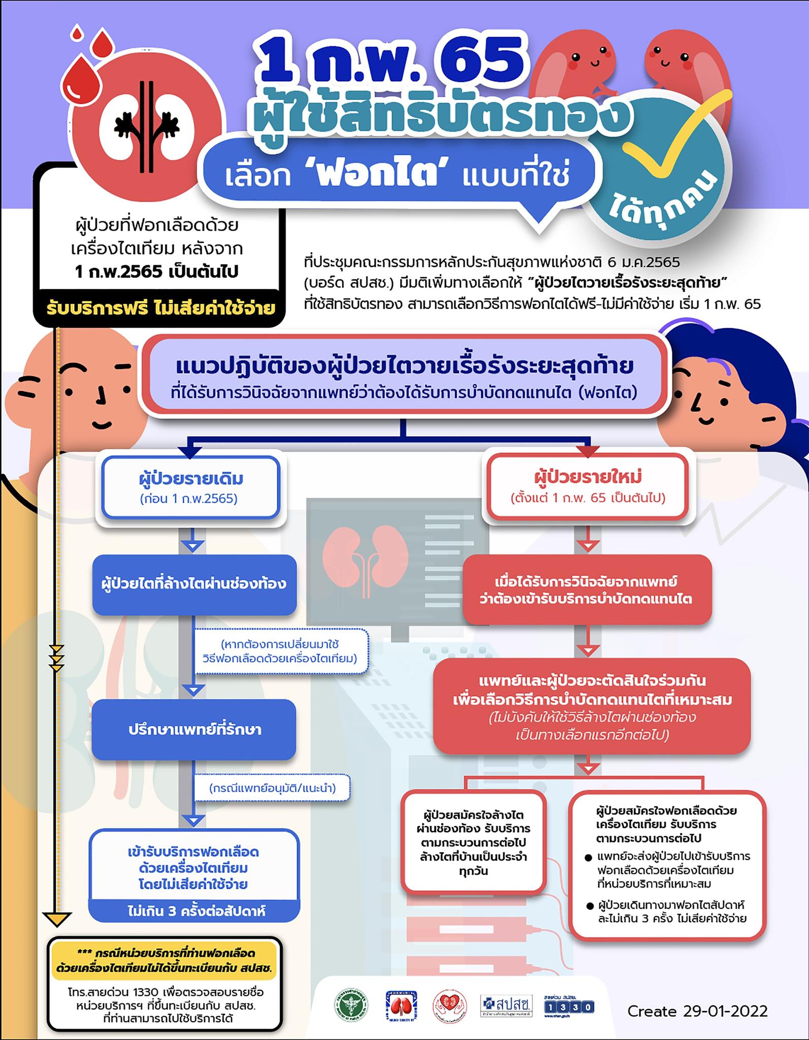1 ก.พ.65 สปสช.คิกออฟ ผู้ป่วยสิทธิบัตรทอง ฟอกไต ฟรี! 1 ก.พ.65 สปสช.คิกออฟ ผู้ป่วยสิทธิบัตรทอง ฟอกไต ฟรี!