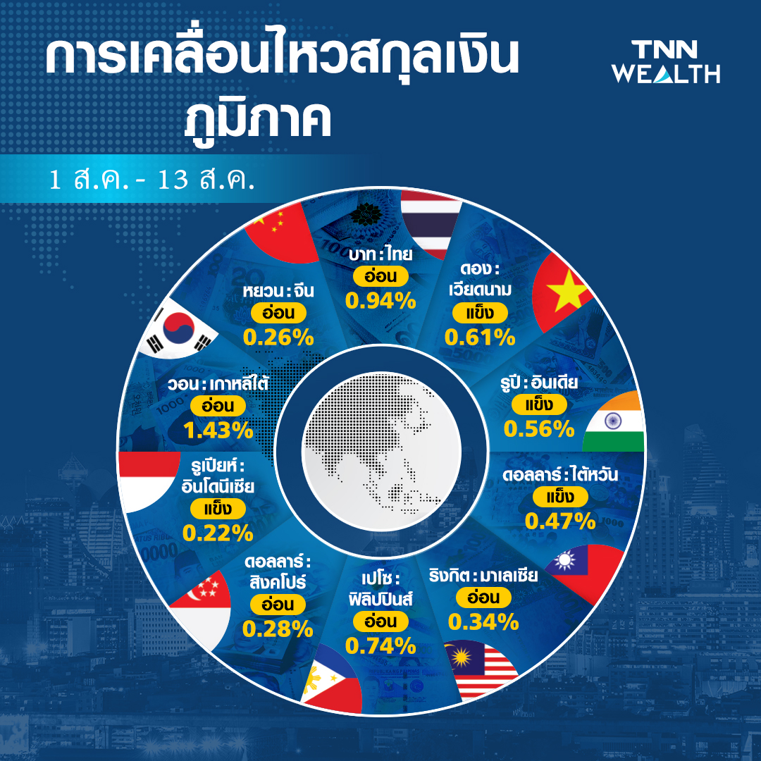 จับตาสศช.ประกาศจีดีพี 16ส.ค.นี้ ชี้ต่ำกว่าคาดหนุน กนง.หั่นดอกเบี้ย จับตาสศช.ประกาศจีดีพี 16ส.ค.นี้ ชี้ต่ำกว่าคาดหนุน กนง.หั่นดอกเบี้ย