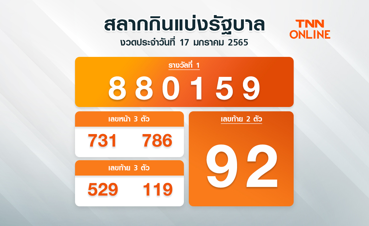 ตรวจหวย สลากกินแบ่งรัฐบาล งวดประจำวันที่ 17 ม.ค. 2565 ได้ที่นี่