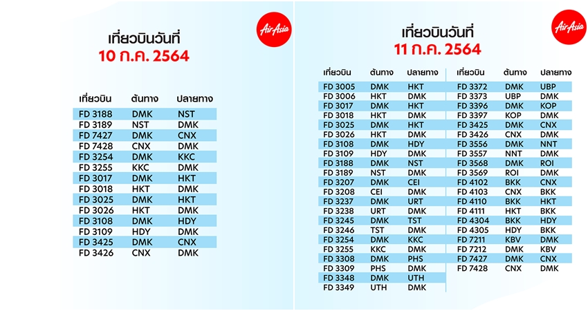 แอร์เอเชีย เปลี่ยนวันยกเลิกบินในประเทศใหม่ เริ่มใน 12 ก.ค.ถึงสิ้นเดือน