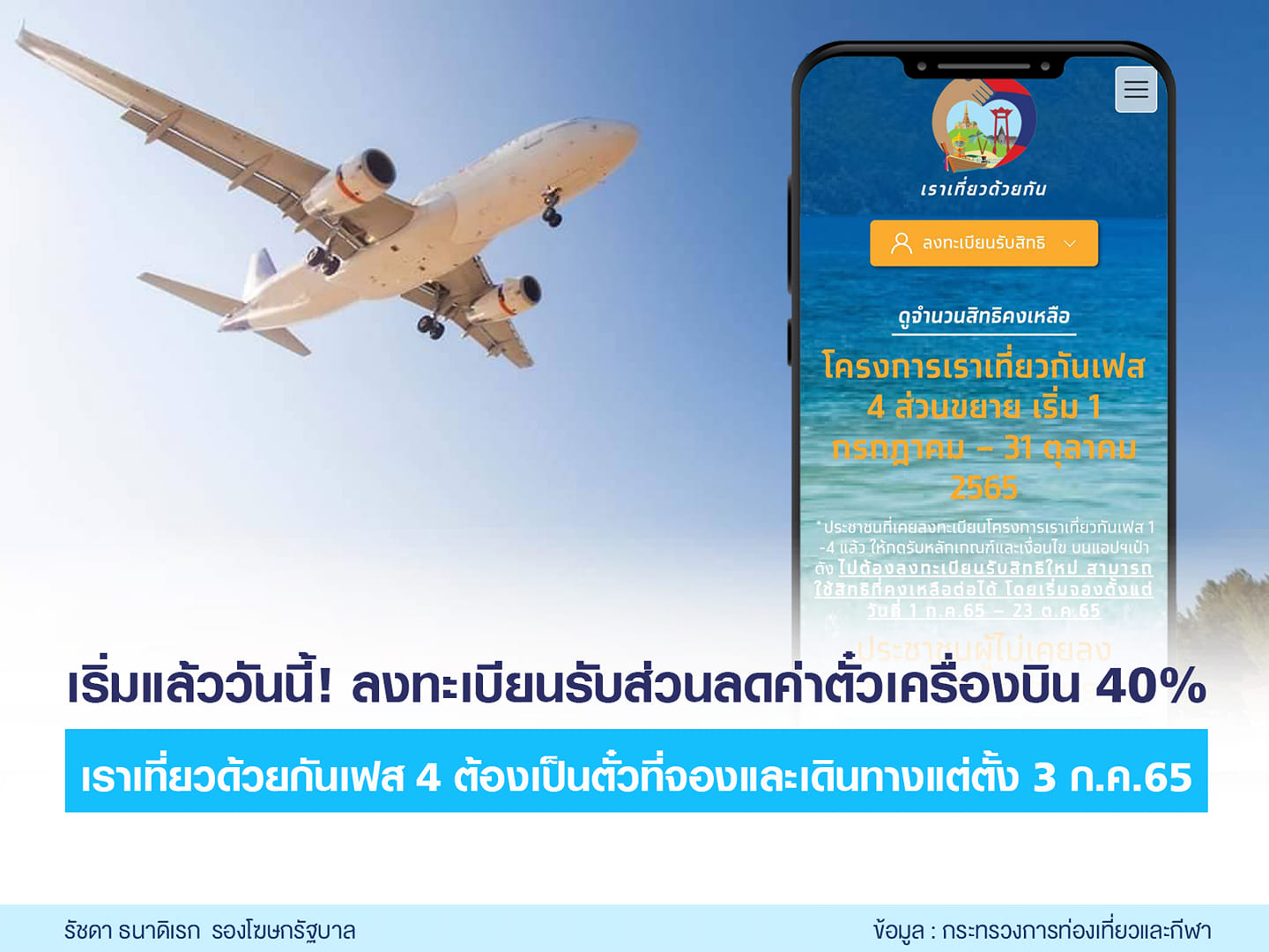 เราเที่ยวด้วยกัน เริ่มแล้ววันนี้ ลงทะเบียนรับส่วนลดค่าตั๋วเครื่องบิน 40% เราเที่ยวด้วยกัน เริ่มแล้ววันนี้ ลงทะเบียนรับส่วนลดค่าตั๋วเครื่องบิน 40%