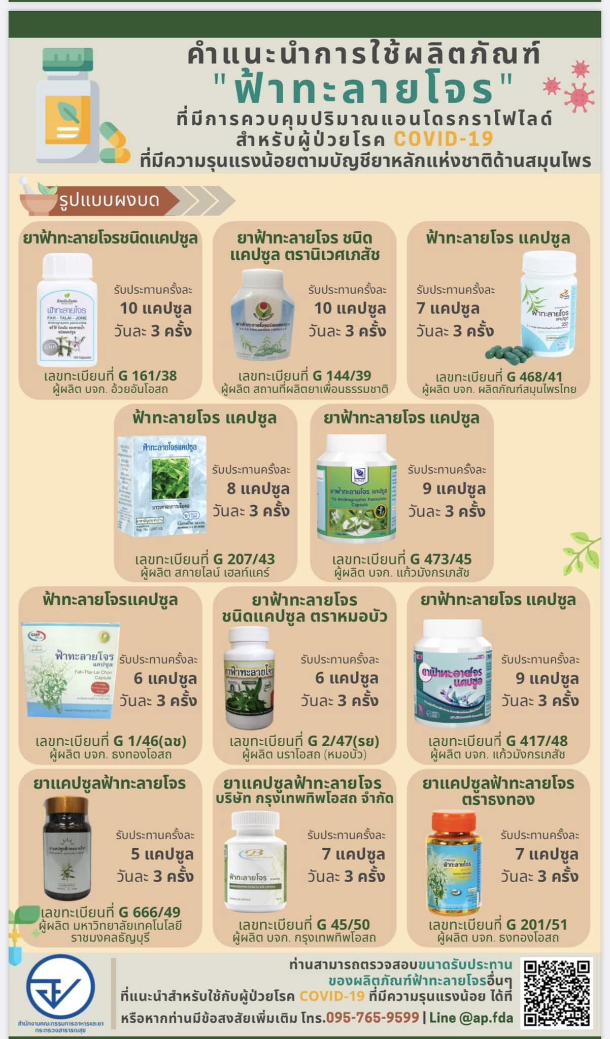 ฟ้าทะลายโจร เมื่อติดโควิดกินอย่างไร แต่ละยี่ห้อต้องกินเท่าไหร่