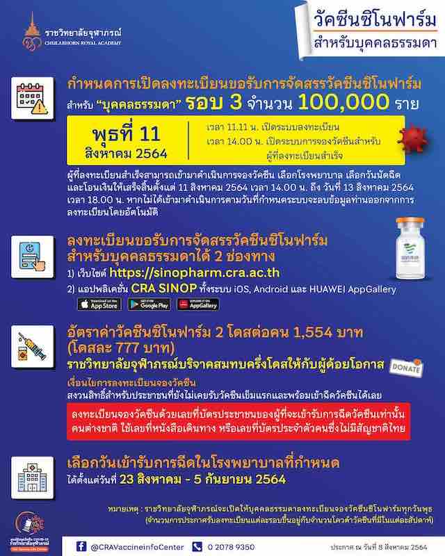 ราชวิทยาลัยจุฬาภรณ์ประกาศเลื่อนจอง ‘วัคซีนซิโนฟาร์ม’ เวลา 11.11น. วันนี้