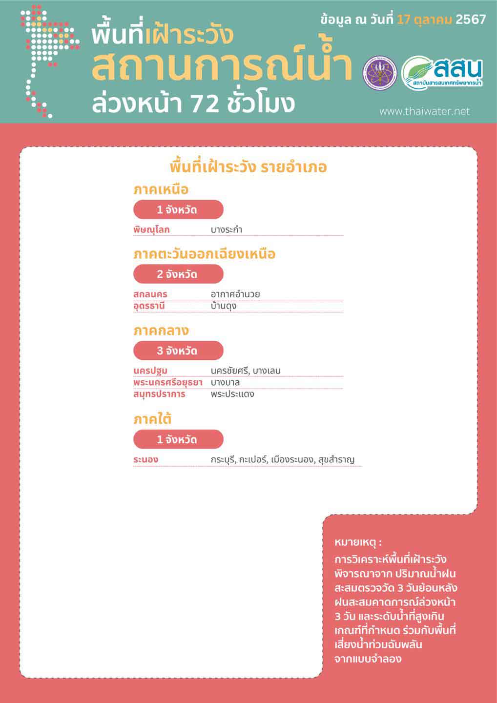 เปิดรายชื่อจังหวัด พื้นที่เฝ้าระวังสถานการณ์น้ำล่วงหน้า 72 ชั่วโมง