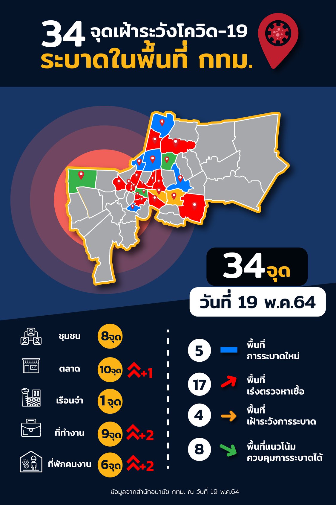 34คลัสเตอร์กระจาย20เขตทั่วกทม. น่าห่วงพบเป็นตลาดมากถึง10จุด 34คลัสเตอร์กระจาย20เขตทั่วกทม. น่าห่วงพบเป็นตลาดมากถึง10จุด