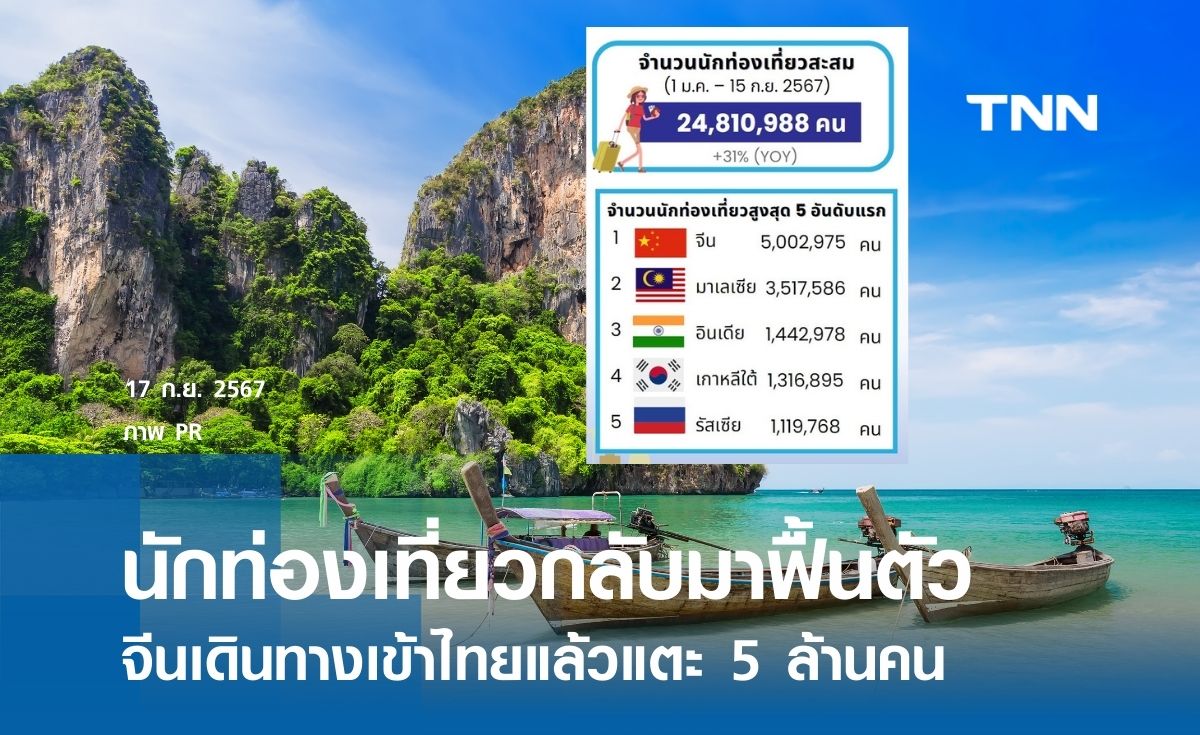นักท่องเที่ยวกลับมาฟื้นตัว จีนเดินทางเข้ามาแล้วแตะ 5 ล้านคน