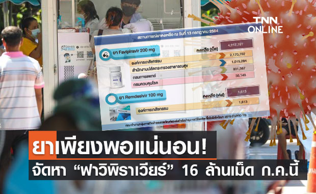 สธ.เผยยาและเวชภัณฑ์รองรับโควิด 19 มีเพียงพอ จัดหา “ยาฟาวิพิราเวียร์” 16 ล้านเม็ด ก.ค.นี้