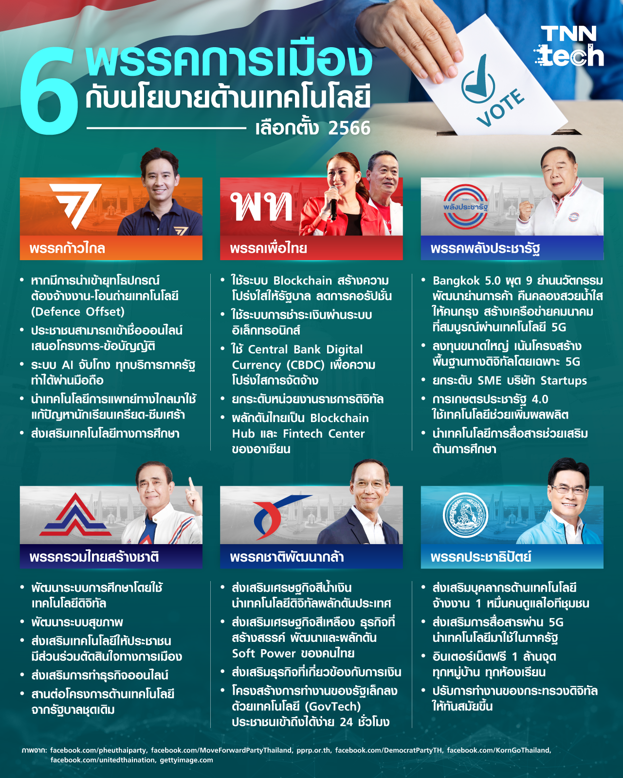นโยบายเทคโนโลยีจาก 6 พรรคการเมือง