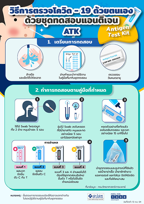 เปิดวิธีเช็กรายชื่อหน่วยบริการแจก ATK ฟรีทั่วไทย ครบทุกขั้นตอน