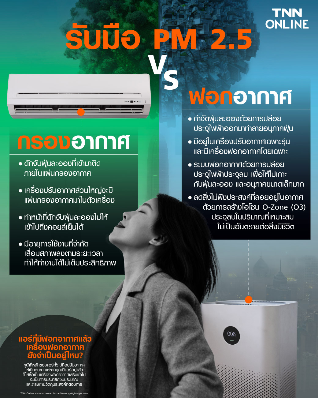 รับมือ PM 2.5 เครื่องกรอกอากาศ VS เครื่องฟอกอากาศ รับมือ PM 2.5 เครื่องกรอกอากาศ VS เครื่องฟอกอากาศ