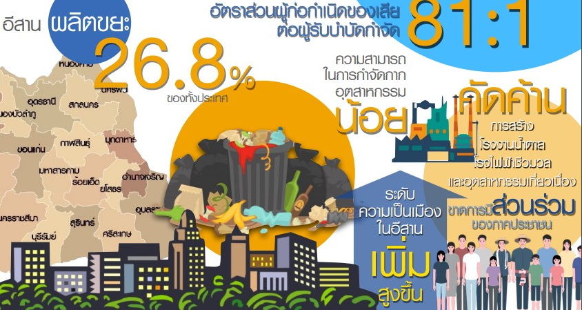 สกสว.หนุนจัดเวทีรับฟังเสียงชาวอีสาน เร่งแก้หนี้แก้จนและปัญหาสิ่งแวดล้อม