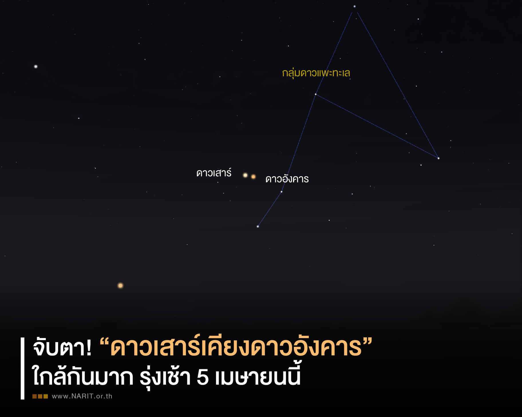 5 เม.ย. เตรียมชมปรากฏการณ์ “ดาวเสาร์เคียงดาวอังคาร ” ตอนรุ่งเช้า 5 เม.ย. เตรียมชมปรากฏการณ์ “ดาวเสาร์เคียงดาวอังคาร ” ตอนรุ่งเช้า