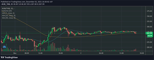 เช็กทิศทาง KUB Coin หลัง ธปท.-ก.ล.ต. เล็งคุมเข้มสินทรัพย์ดิจิทัล