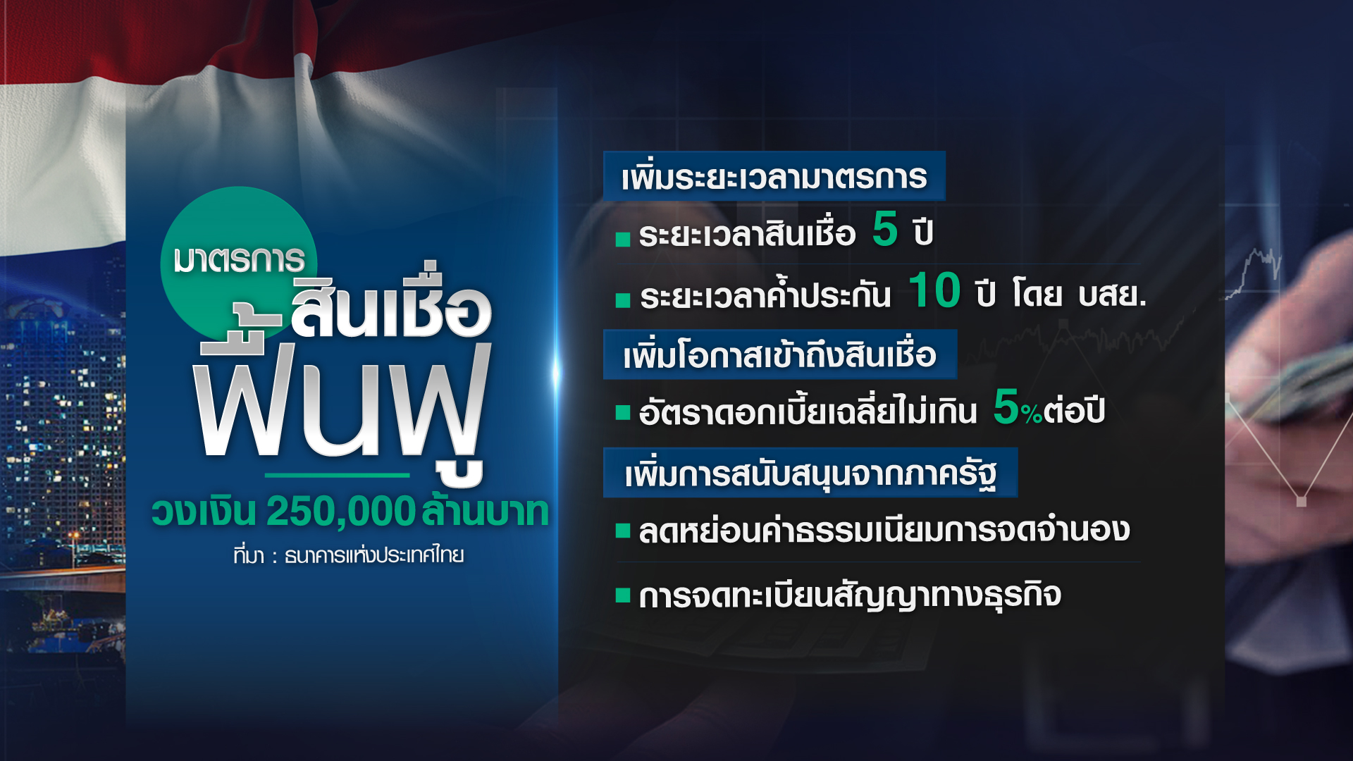 ธปท. ตอบโจทย์  “สินเชื่อฟื้นฟู-พักทรัพย์ พักหนี้”