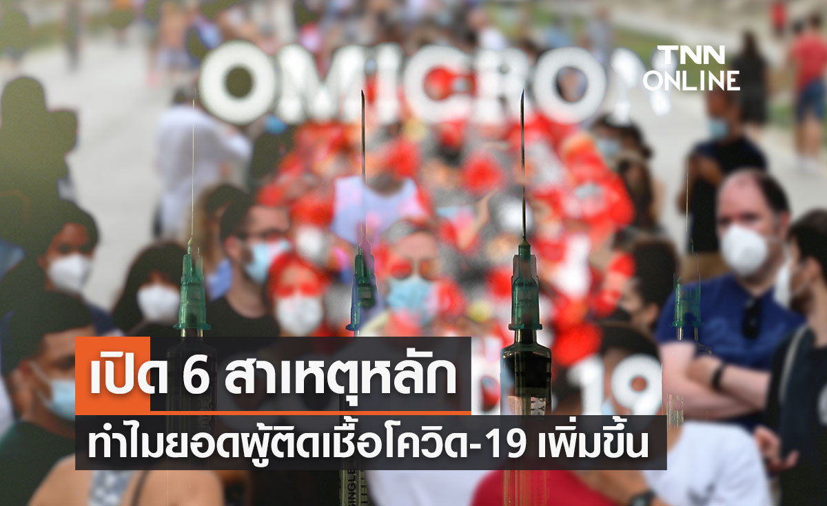 เปิด 6 สาเหตุหลัก ทำไมยอดผู้ติดเชื้อโควิด-19 เพิ่มสูงขึ้น?