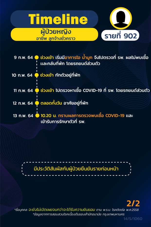 กทม.เปิดไทม์ไลน์ผู้ติดเชื้อโควิดเพิ่ม 8 ราย กลุ่มจุฬาฯ-พนง.บริษัท-แม่ค้า กทม.เปิดไทม์ไลน์ผู้ติดเชื้อโควิดเพิ่ม 8 ราย กลุ่มจุฬาฯ-พนง.บริษัท-แม่ค้า