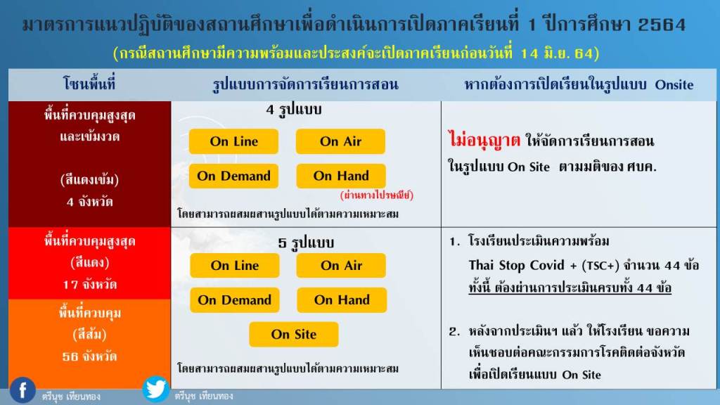 ตรีนุช ออกประกาศ ศธ.เลื่อนเปิดเทอมเป็นวันที่ 14 มิ.ย.64 ตรีนุช ออกประกาศ ศธ.เลื่อนเปิดเทอมเป็นวันที่ 14 มิ.ย.64