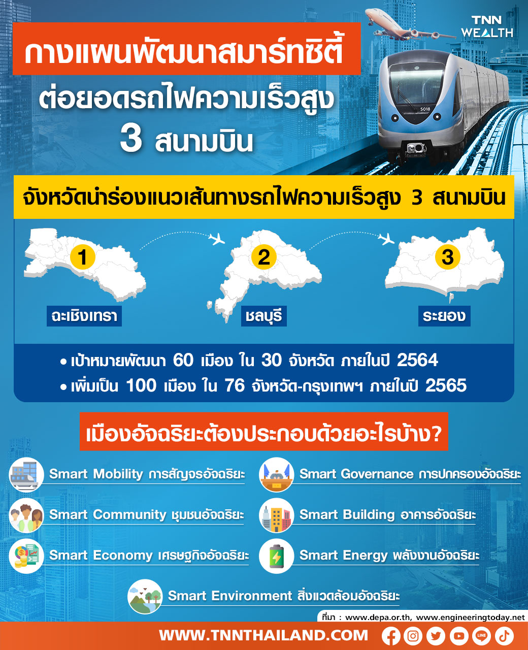 กางแผนสมาร์ทซิตี้ ต่อยอดรถไฟความเร็วสูงเชื่อมสามสนามบิน กางแผนสมาร์ทซิตี้ ต่อยอดรถไฟความเร็วสูงเชื่อมสามสนามบิน