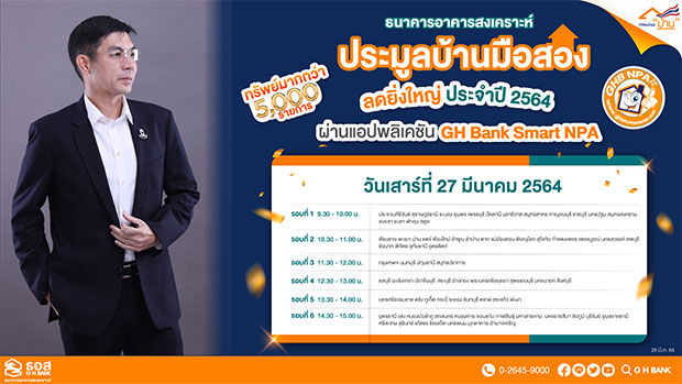 ธอส. เปิดประมูลบ้านมือสองออนไลน์พรุ่งนี้อีก 6,000 รายการ ตั้งเป้าปี 64 ขายไม่ต่ำกว่า 4 พันลบ.