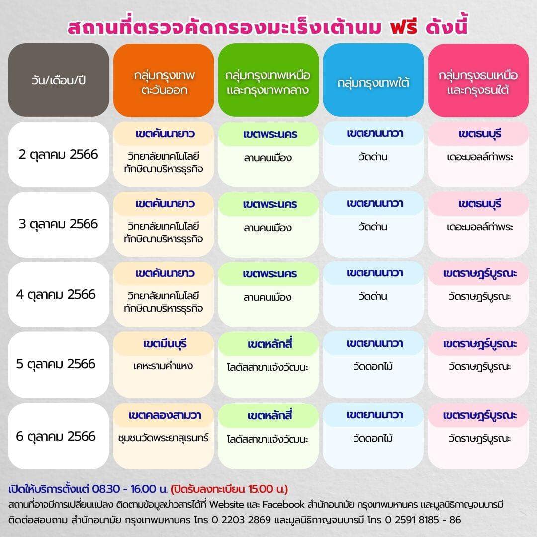 ชี้เป้า “จุดตรวจคัดกรองมะเร็งเต้านมฟรี” ในกรุงเทพฯ ใกล้ที่ไหนไปที่นั่น