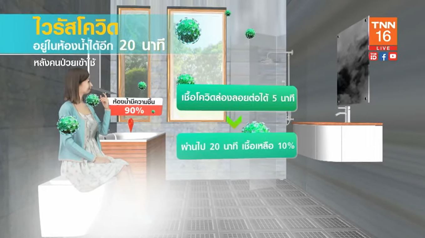 ผลวิจัยชี้โควิดอยู่ในห้องน้ำได้อีก 20 นาที หลังคนติดเชื้อเข้าใช้