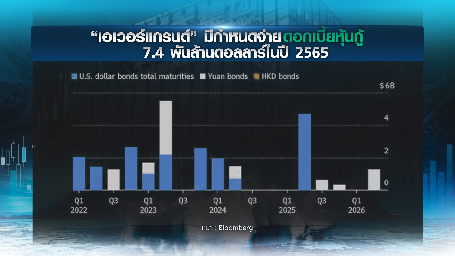 “เอเวอร์แกรนด์” ยอดภูเขาน้ำแข็งหนี้จีน ใหญ่เกินกว่าจะล้ม? 