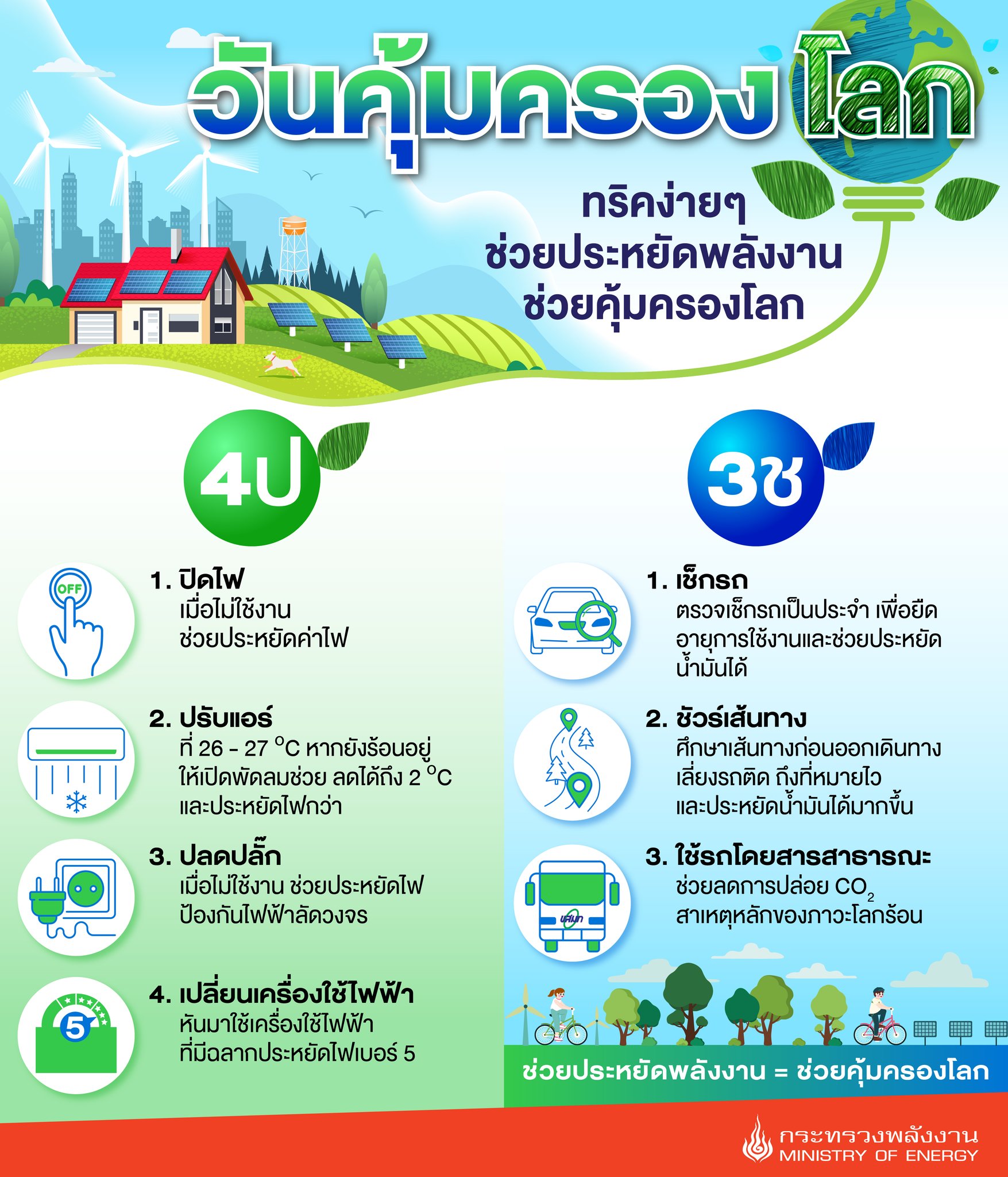วันคุ้มครองโลก 22 เมษายน แชร์เคล็ดลับง่ายๆ ช่วยประหยัดพลังงาน วันคุ้มครองโลก 22 เมษายน แชร์เคล็ดลับง่ายๆ ช่วยประหยัดพลังงาน