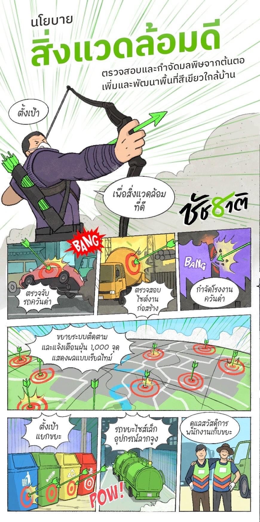 ชัชชาติ ผู้ว่าฯ กทม. คนใหม่ กับนโยบายด้านสิ่งแวดล้อม