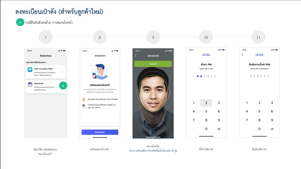 คนละครึ่งเฟส 4 หากใครลงทะเบียนแล้วไม่อยากพลาด ต้องทำขั้นตอนตามนี้ คนละครึ่งเฟส 4 หากใครลงทะเบียนแล้วไม่อยากพลาด ต้องทำขั้นตอนตามนี้