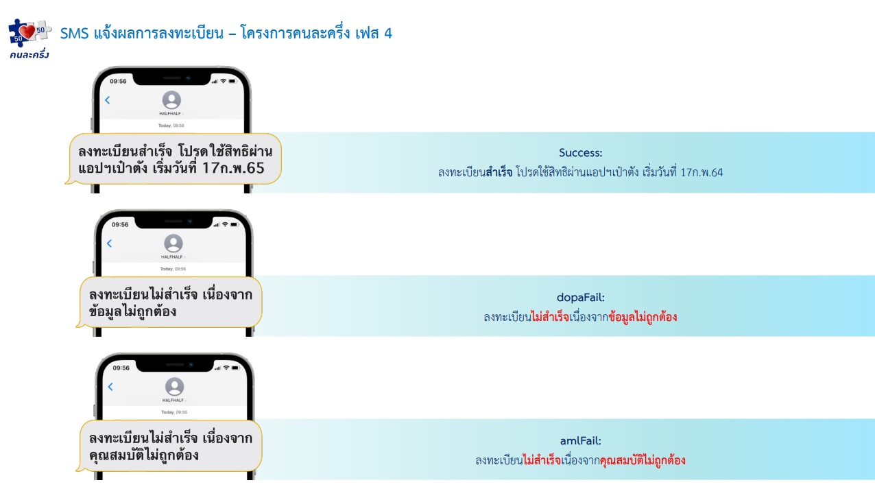 คนละครึ่งเฟส 4 หากใครลงทะเบียนแล้วไม่อยากพลาด ต้องทำขั้นตอนตามนี้ คนละครึ่งเฟส 4 หากใครลงทะเบียนแล้วไม่อยากพลาด ต้องทำขั้นตอนตามนี้