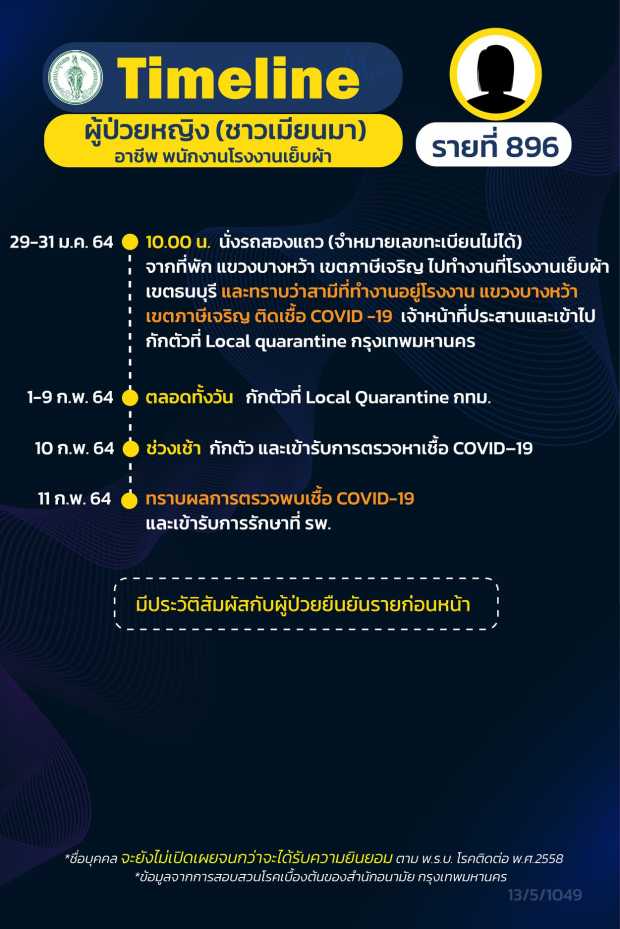 กทม.เปิดไทม์ไลน์ 16 ผู้ป่วยโควิด กทม.เปิดไทม์ไลน์ 16 ผู้ป่วยโควิด