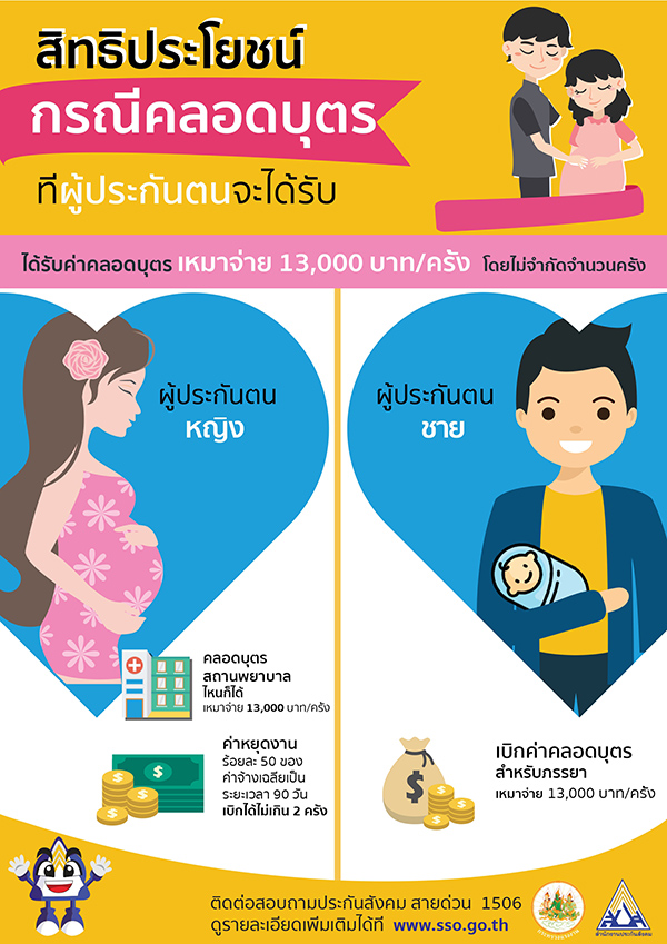 รู้หรือไม่ กองทุนประกันสังคมคืออะไร รู้หรือไม่ กองทุนประกันสังคมคืออะไร