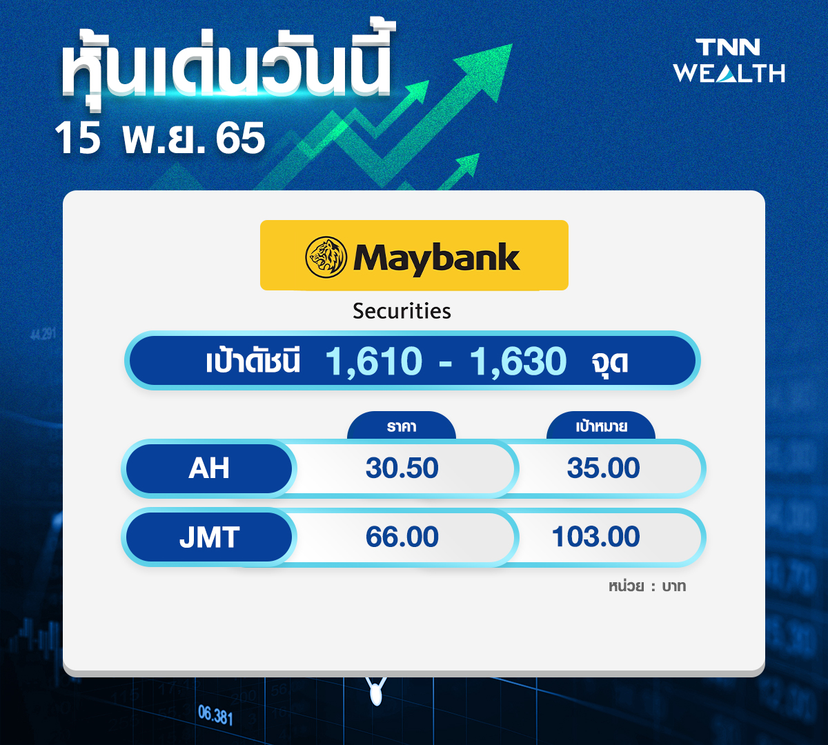 หุ้นเด่นวันนี้! 5 โบรกสแกน 14 หุ้นน่าช้อป เน้น Selective Buy TNN WEALTH หุ้นเด่นวันนี้! 5 โบรกสแกน 14 หุ้นน่าช้อป เน้น Selective Buy TNN WEALTH