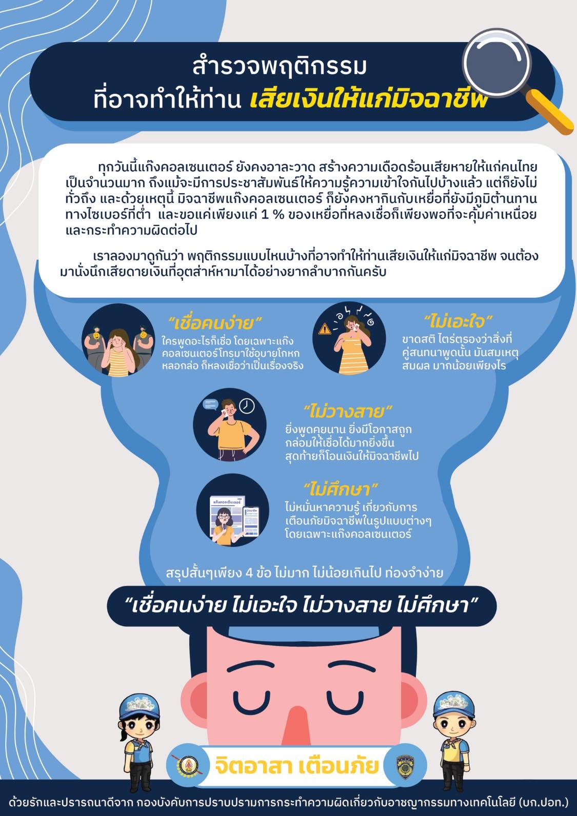 สำรวจ 4 พฤติกรรม “พร้อมตกเป็นเหยื่อมิจฉาชีพ” เปลี่ยนนิสัยด่วน! 