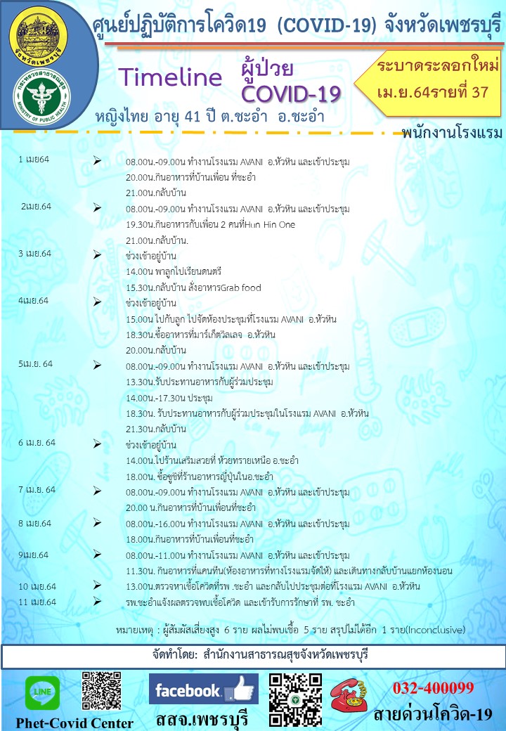 เช็กด่วน! พนง.โรงแรมดังหัวหิน-ชะอำ 4 รายติดโควิด ไทม์ไลน์ทำงานตลอด เช็กด่วน! พนง.โรงแรมดังหัวหิน-ชะอำ 4 รายติดโควิด ไทม์ไลน์ทำงานตลอด