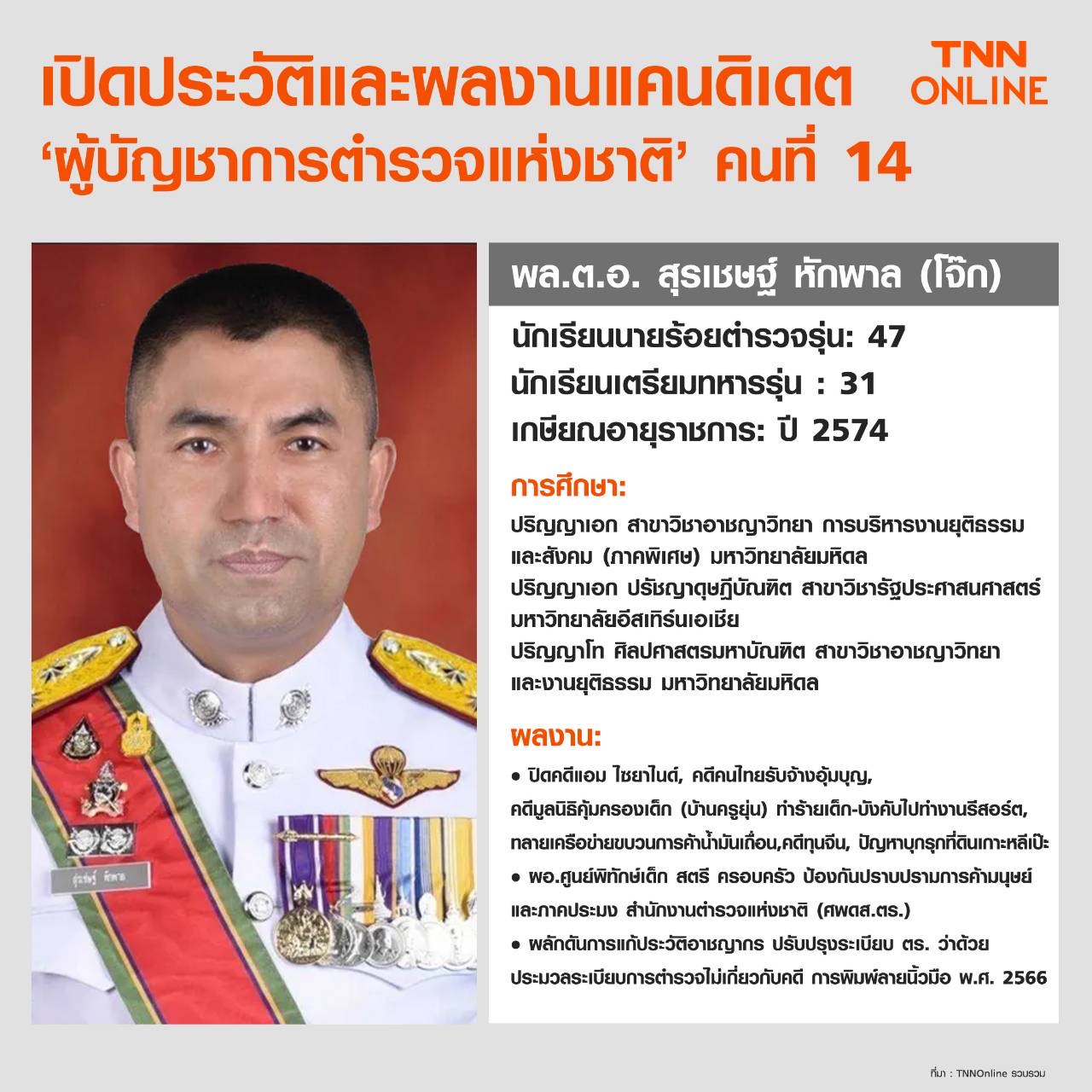 เปิดประวัติและผลงาน 4 แคนดิเดต ‘ผู้บัญชาการตำรวจแห่งชาติ’ คนที่ 14 เปิดประวัติและผลงาน 4 แคนดิเดต ‘ผู้บัญชาการตำรวจแห่งชาติ’ คนที่ 14