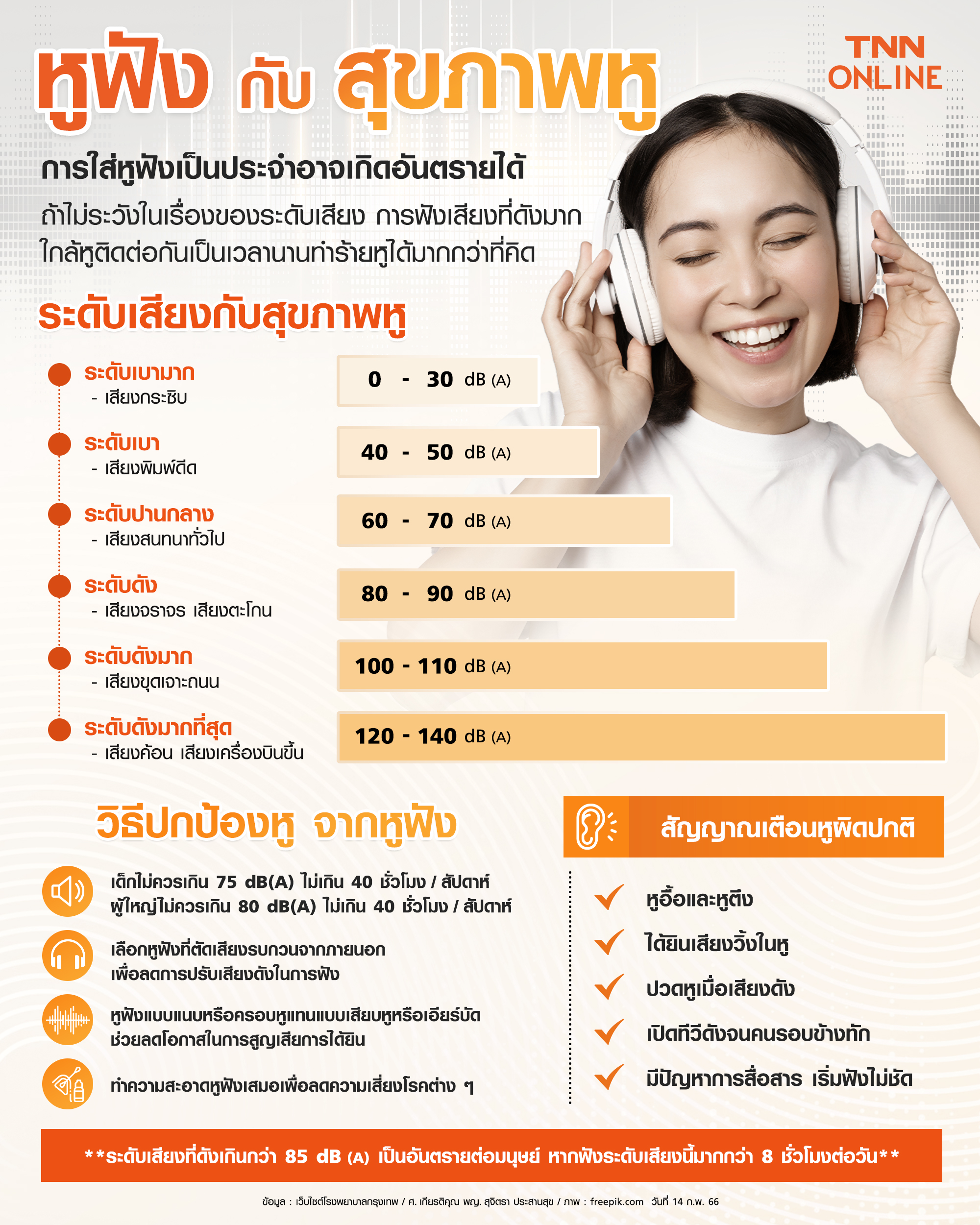 ใส่ หูฟัง เสียงดังระดับไหนดีต่อสุขภาพ ไม่ทำร้าย โสตประสาท