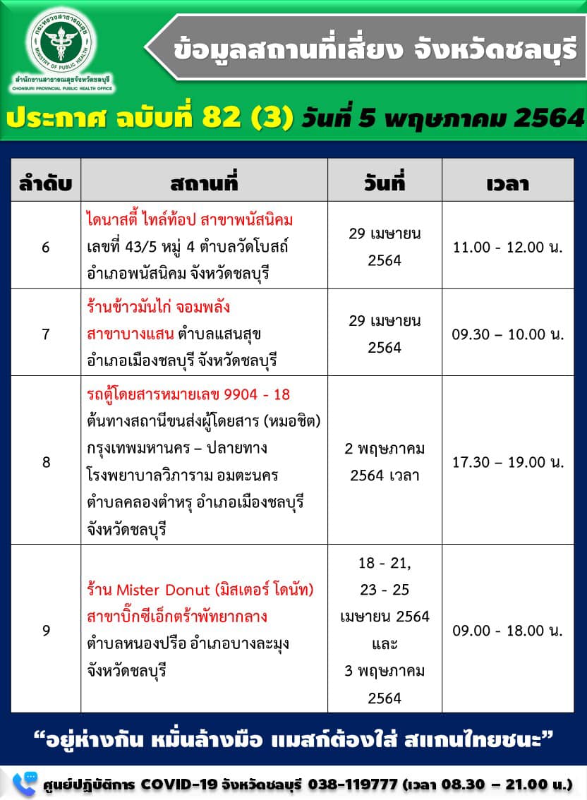 รีบเช็กด่วน! ชลบุรี เปิดรายชื่อ 9 สถานที่เสี่ยงโควิด 