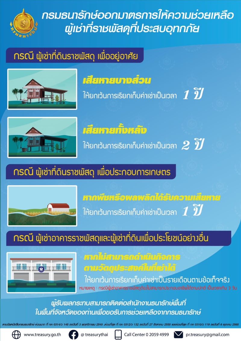 กรมธนารักษ์ ลดค่าเช่าที่สูงสุด 2 ปี ช่วยเหลือผู้เช่าที่ราชพัสดุถูกน้ำท่วม กรมธนารักษ์ ลดค่าเช่าที่สูงสุด 2 ปี ช่วยเหลือผู้เช่าที่ราชพัสดุถูกน้ำท่วม