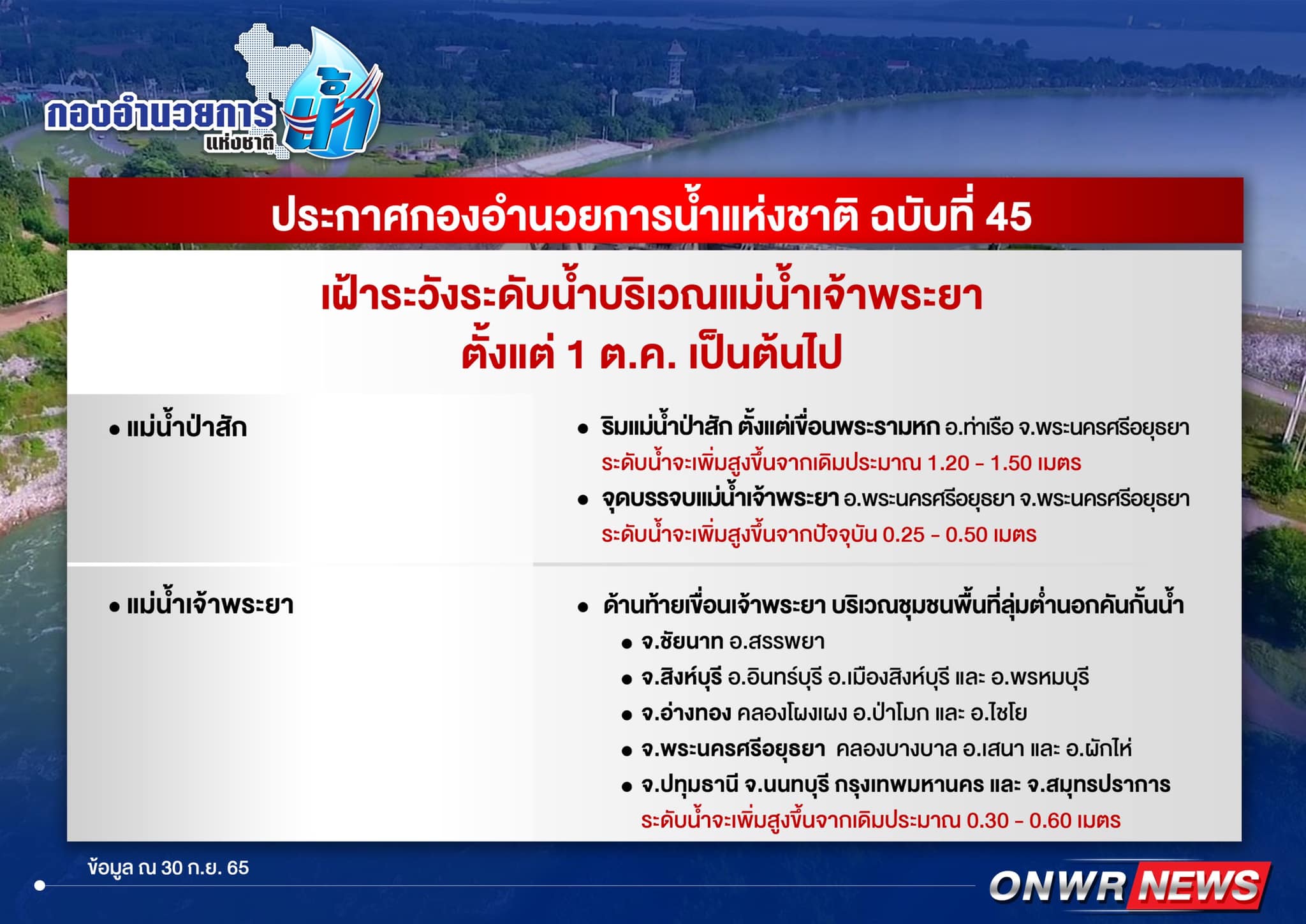 พิษพายุโนรู! ประกาศเตือนระดับน้ำเจ้าพระยาเพิ่มสูง กระทบหลายจังหวัด 