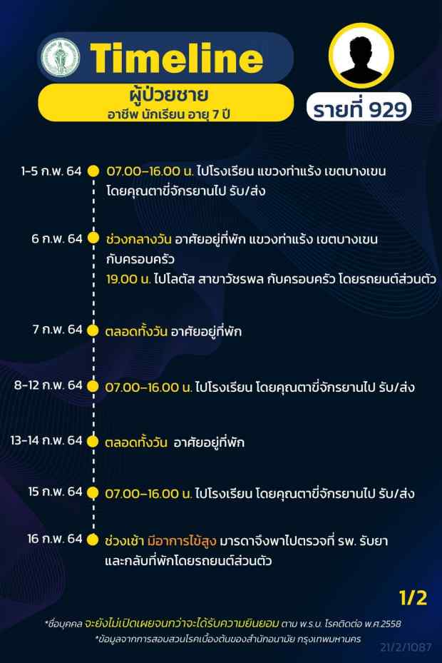 กทม.เปิดไทม์ไลน์ติดโควิดอีก 16 ราย ทั้งรับเหมา แม่ค้า คนขับแท็กซี่ กทม.เปิดไทม์ไลน์ติดโควิดอีก 16 ราย ทั้งรับเหมา แม่ค้า คนขับแท็กซี่