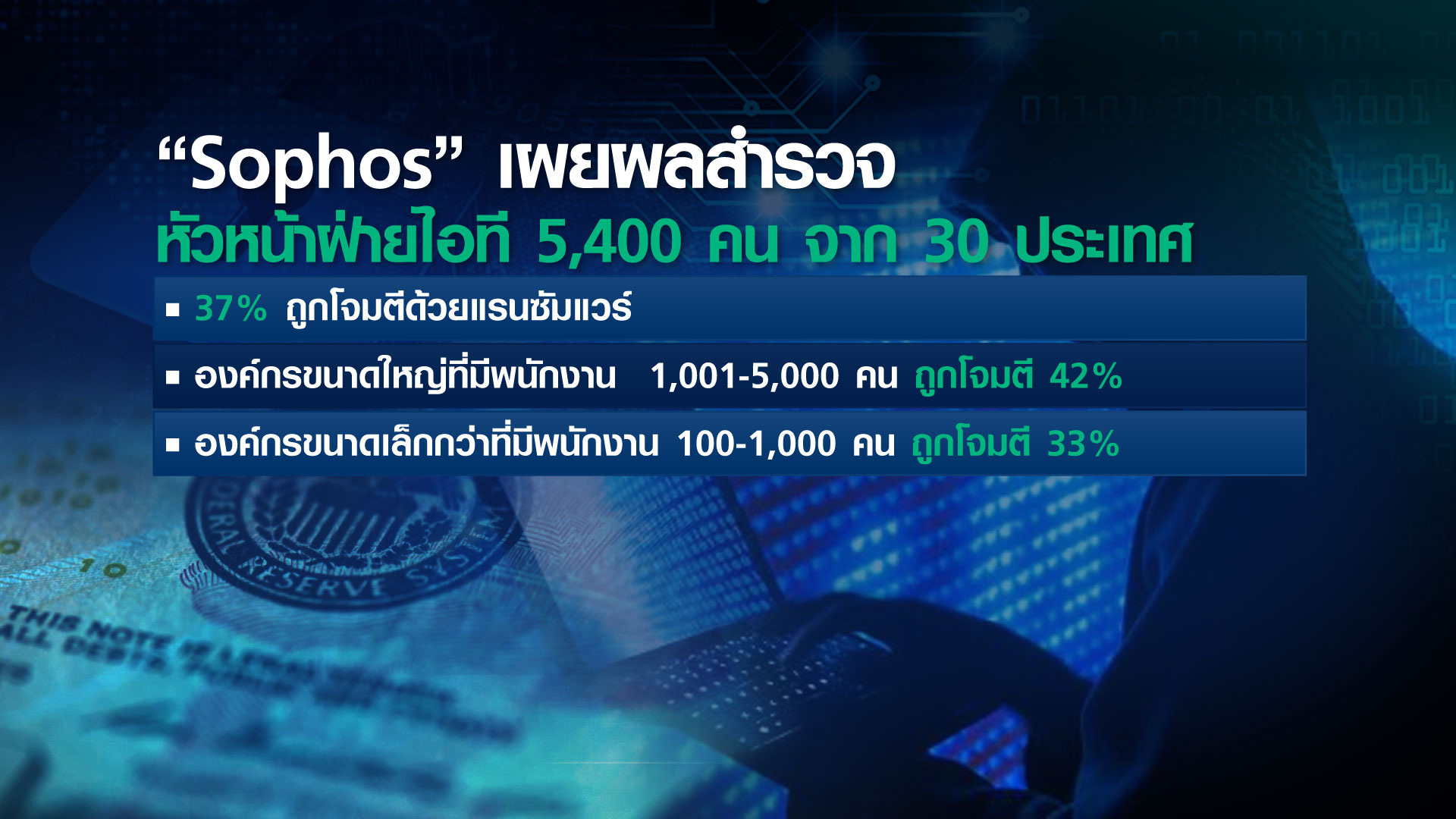 เตือนภัย เรียกค่าไถ่ไซเบอร์ จับ “ข้อมูล” เป็นตัวประกัน
