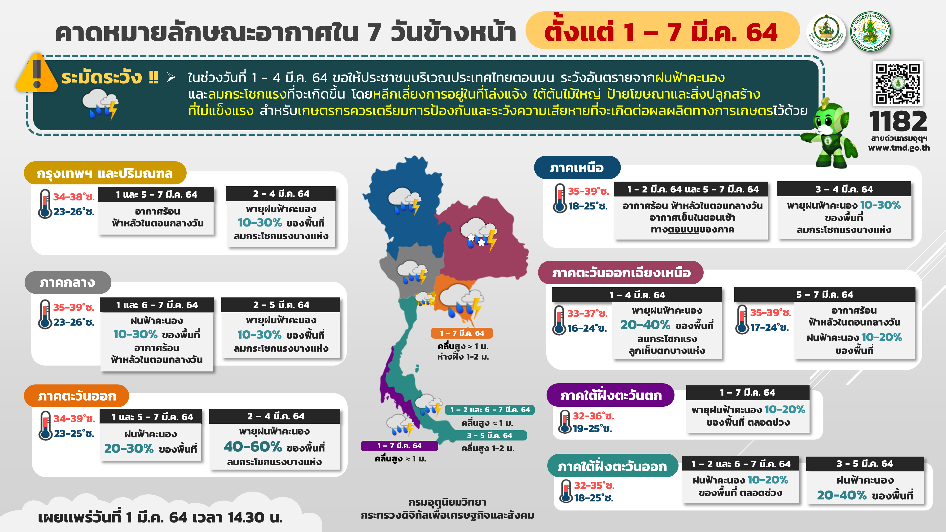 เช็กพื้นที่เผชิญอากาศร้อนจัด อุณหภูมิพุ่ง 39 องศา เช็กพื้นที่เผชิญอากาศร้อนจัด อุณหภูมิพุ่ง 39 องศา