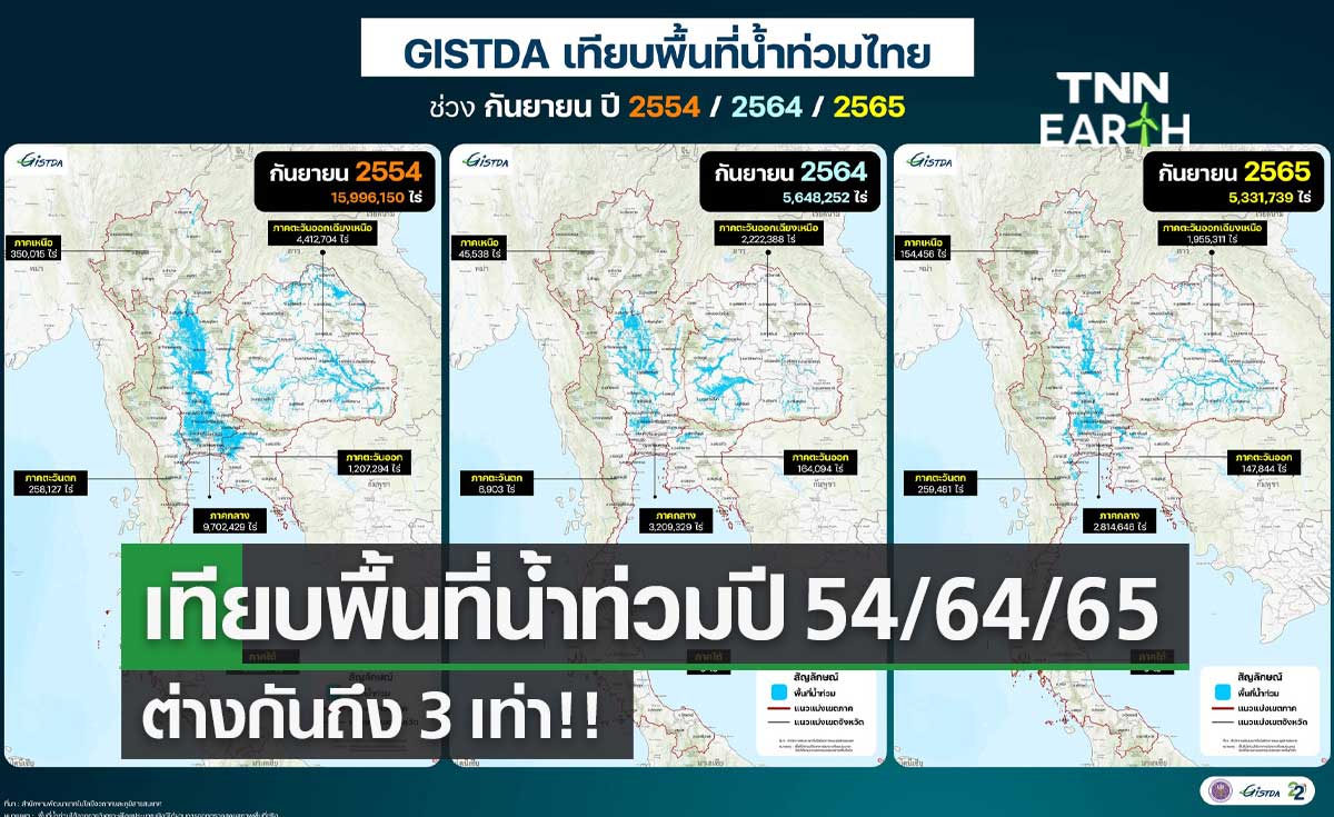 GISTDA เทียบพื้นที่น้ำท่วมไทย เดือน ก.ย.2554 , 2564 และ 2565 ต่างกัน 3 เท่า