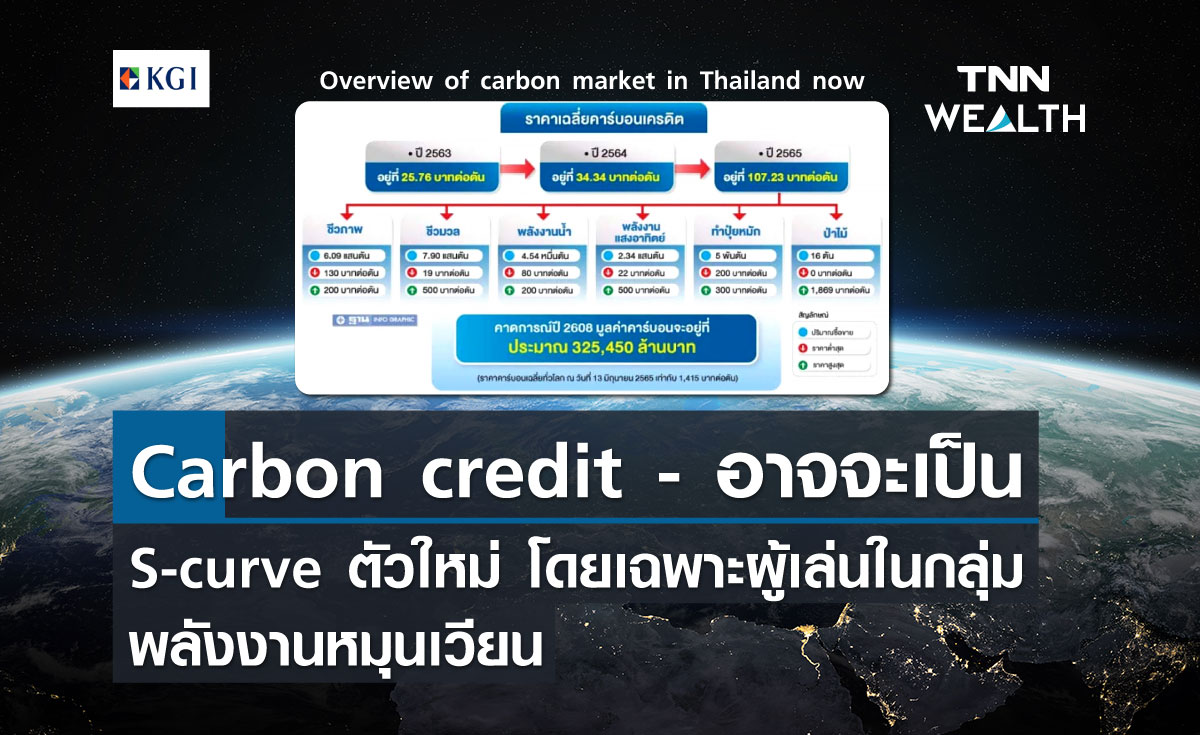 Carbon credit – อาจจะเป็น S-curve ตัวใหม่โดยเฉพาะผู้เล่นในกลุ่มพลังงานหมุนเวียน (RE)