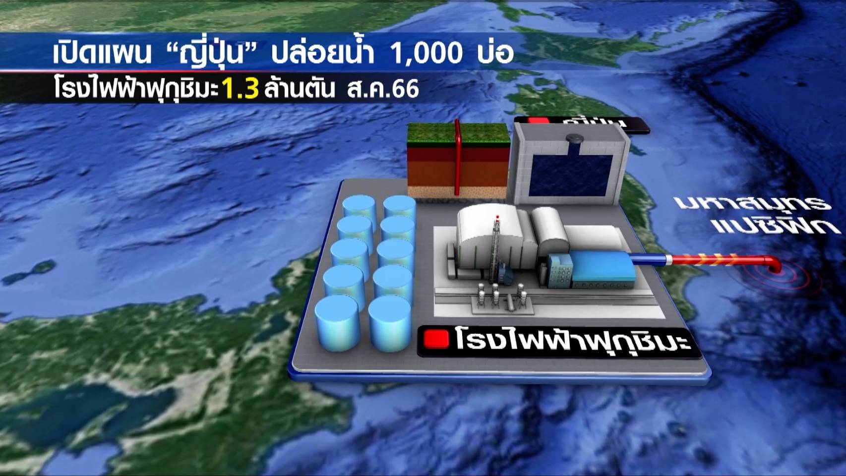 “น้ำปนเปื้อนกัมมันตรังสี”  โรงไฟฟ้านิวเคลียร์ “ฟุกุชิมะ”ปลอดภัย?  