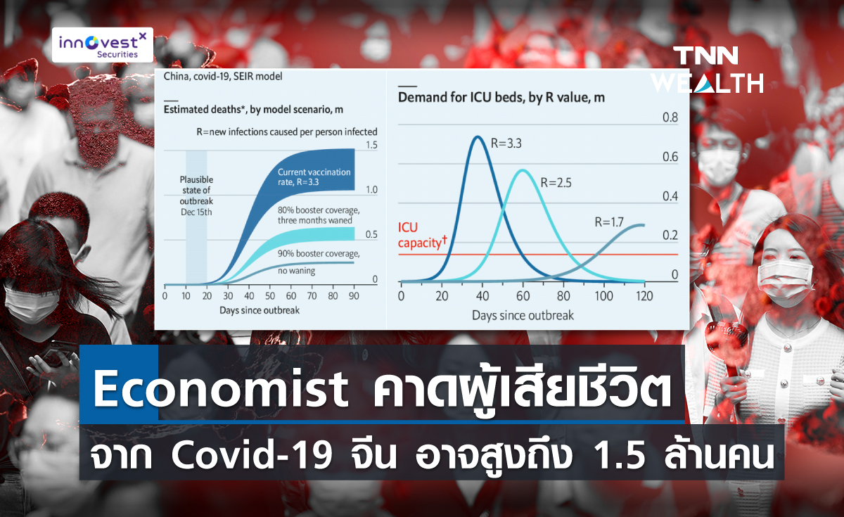 The Economist คาดผู้เสียชีวิตจากโควิด-19 ในจีน อาจสูงถึง 1.5 ล้านคน