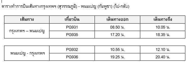 บางกอกแอร์เวย์ส ปรับเพิ่มความถี่เที่ยวบิน กรุงเทพฯ – กัมพูชา เป็นวันละ 2 เที่ยวบิน