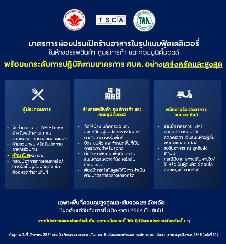 เปิดมาตรการรับคลายล็อกร้านอาหารในห้างขายผ่านฟู้ดเดลิเวอรี่